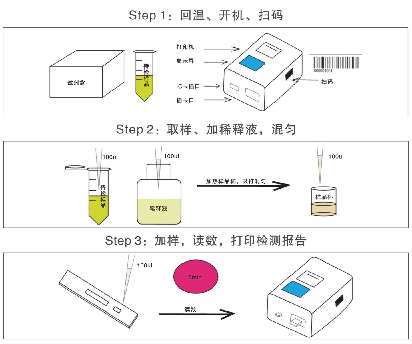 克倫特羅熒光檢測試紙條操作示意圖 克倫特羅熒光檢測試紙條操作示意圖