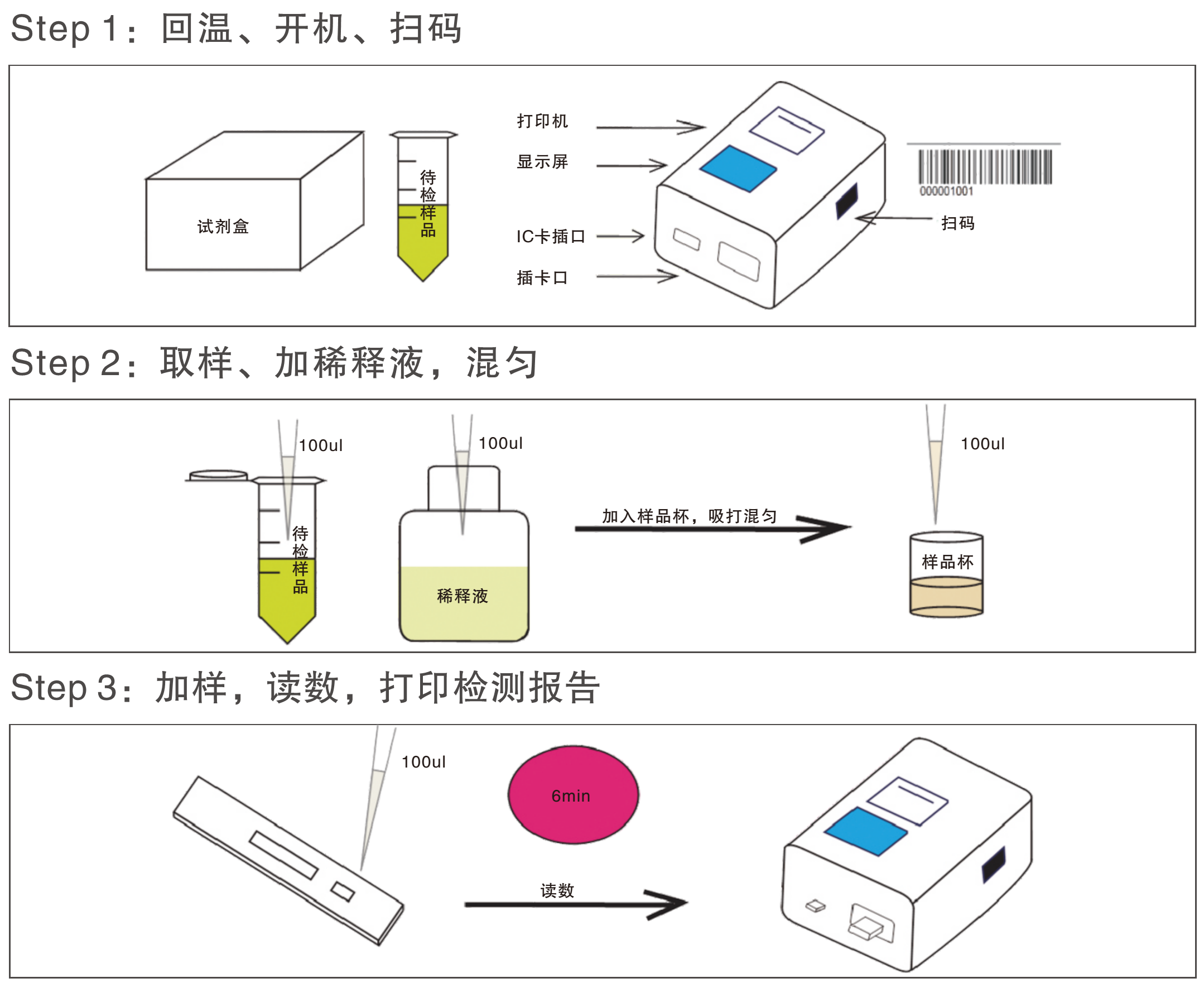 地塞米松檢測(cè)卡操作過(guò)程