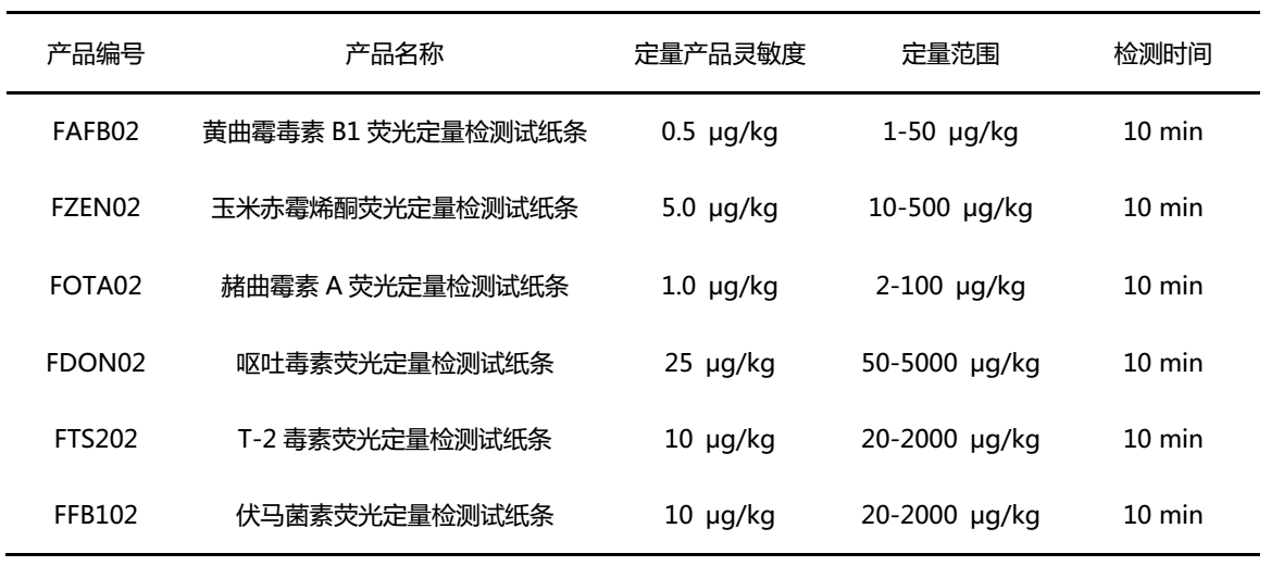 飛測生物真菌毒素系列熒光定量檢測試紙條性能 飛測生物真菌毒素系列熒光定量檢測試紙條性能