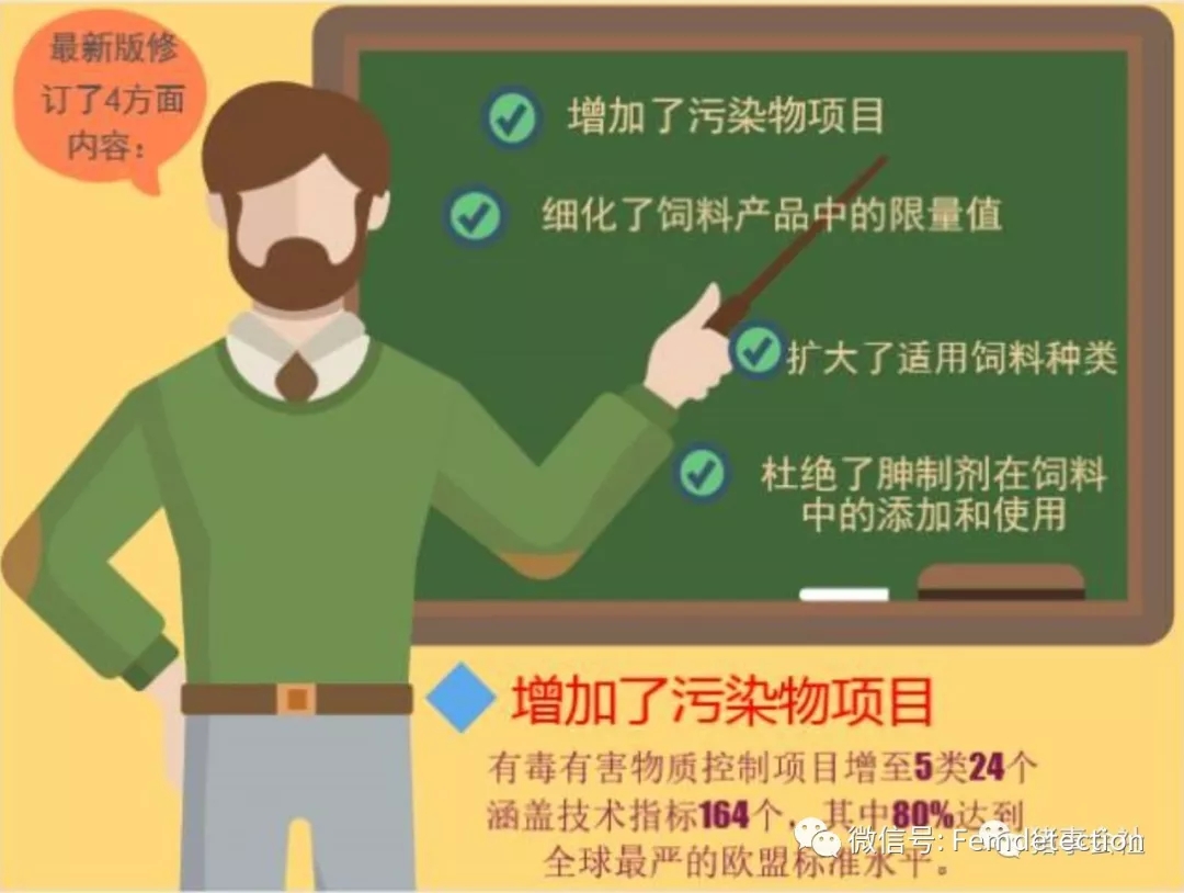 新版飼料衛生標準