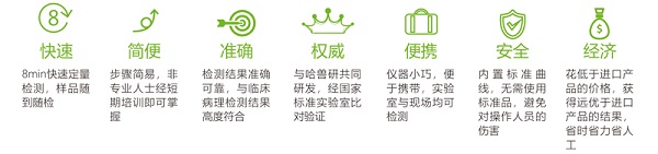 熒光定量快速檢測儀特點 熒光定量快速檢測儀特點