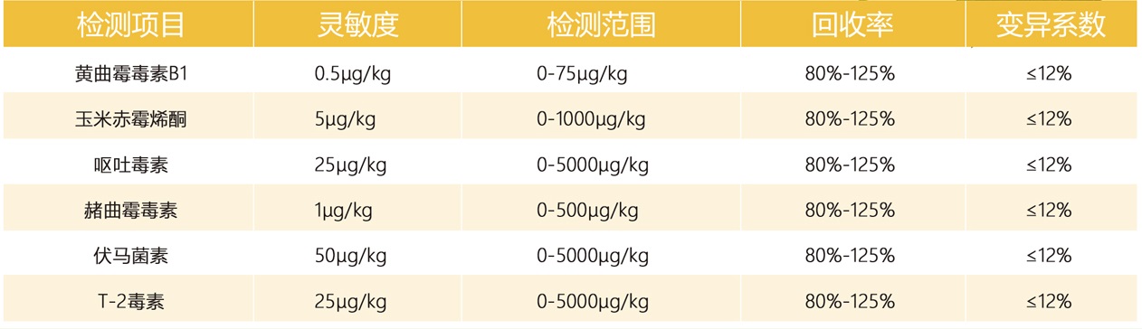 真菌毒素快速定量檢測儀