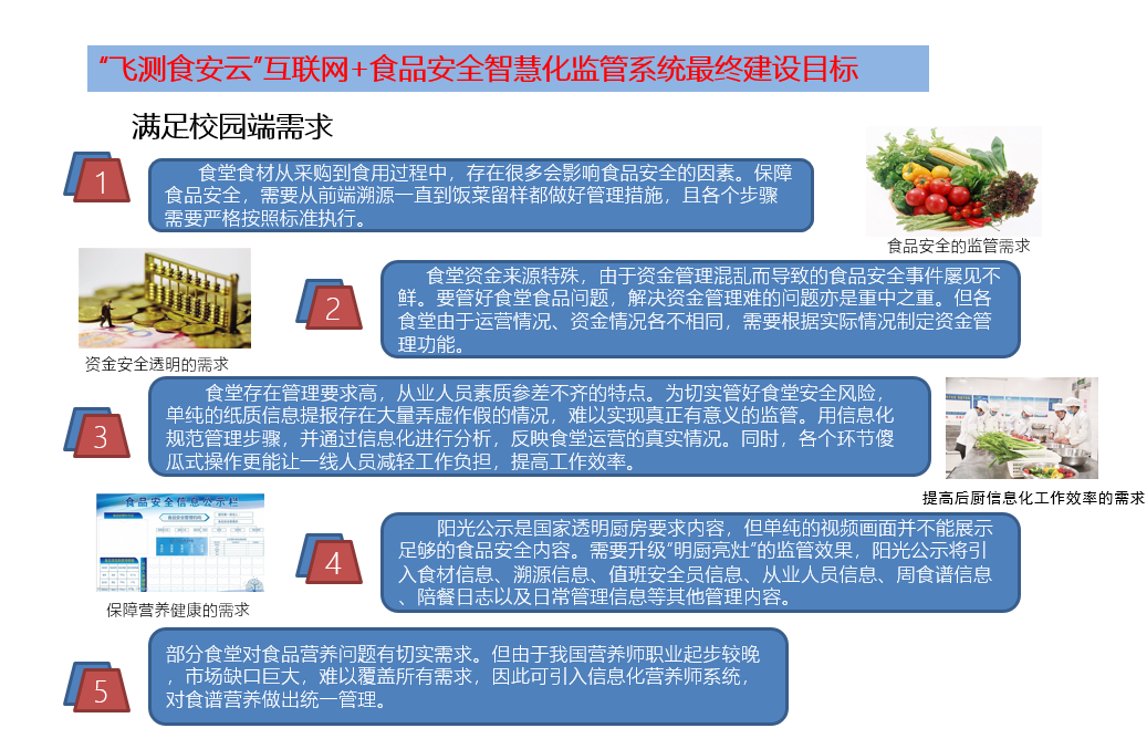 校園食品安全監管系統 校園食品安全監管系統