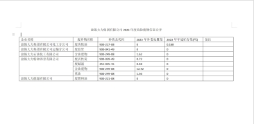 盤錦大力集團(tuán)有限公司2023年度危險(xiǎn)廢物信息公開